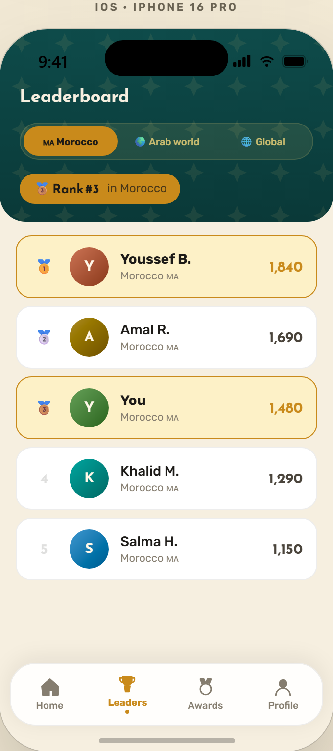 Localized leaderboard with country/Arab world/global tabs