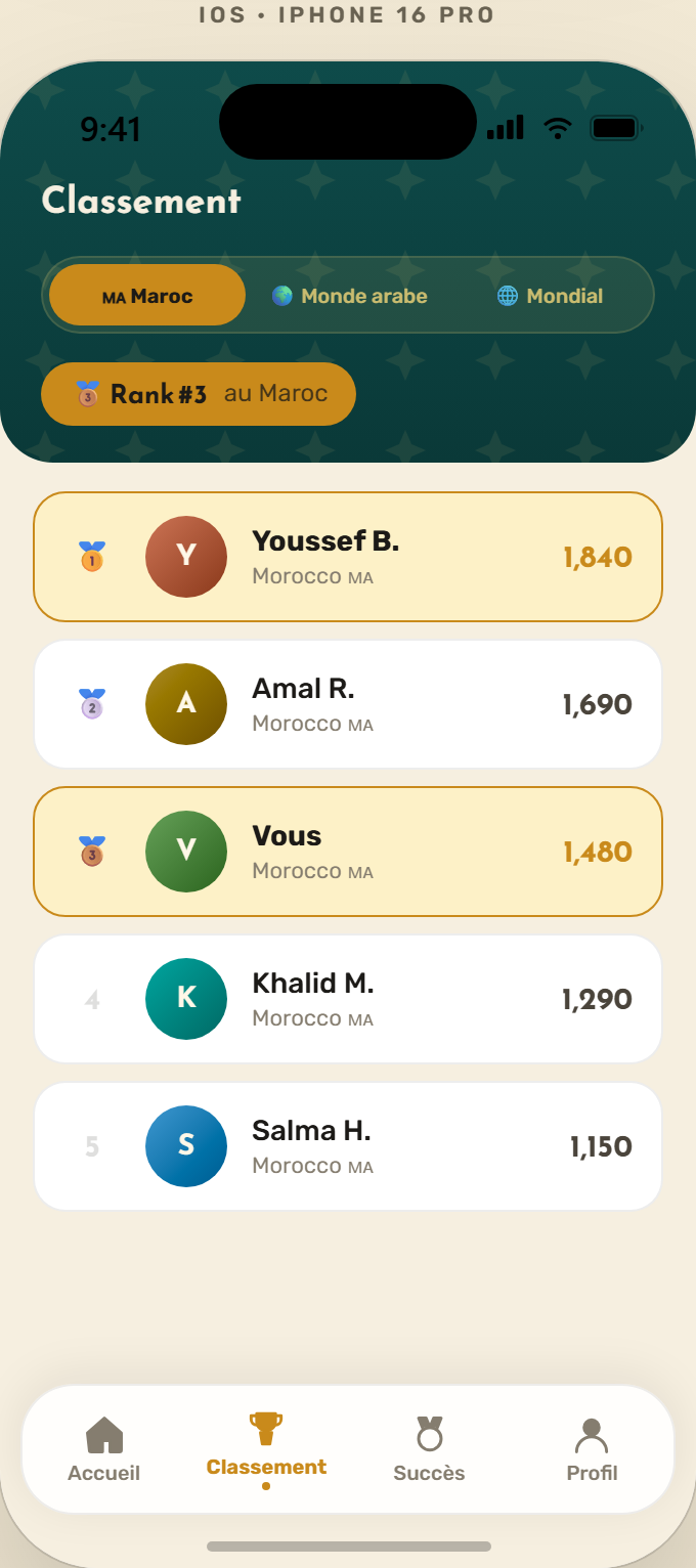 Localized leaderboard with country/Arab world/global tabs